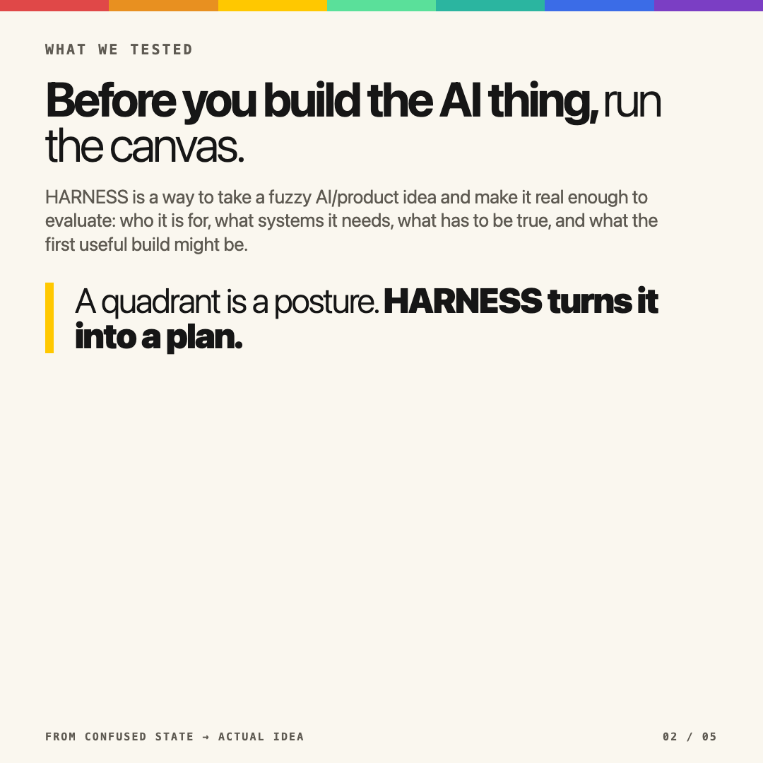Before you build, force the idea to become a model. It starts with a clearer idea.